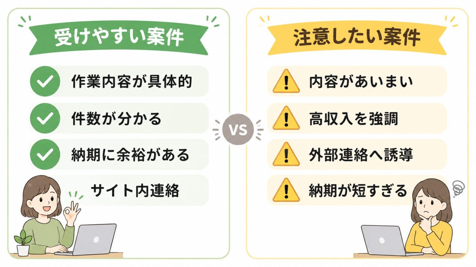 データ入力案件の受けやすい条件と注意したい条件を比べたチェック図