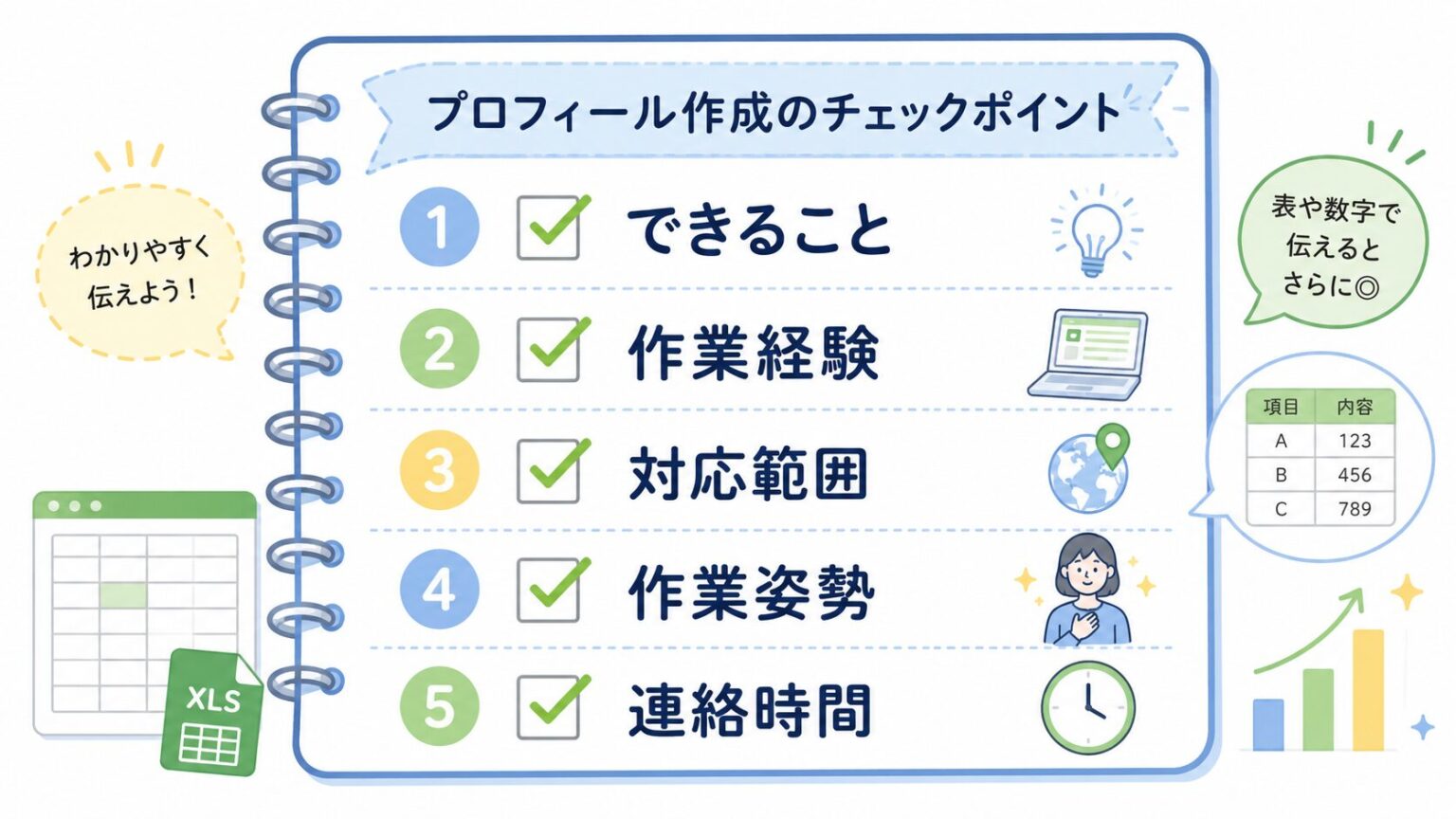 プロフィール作成で確認したい5項目