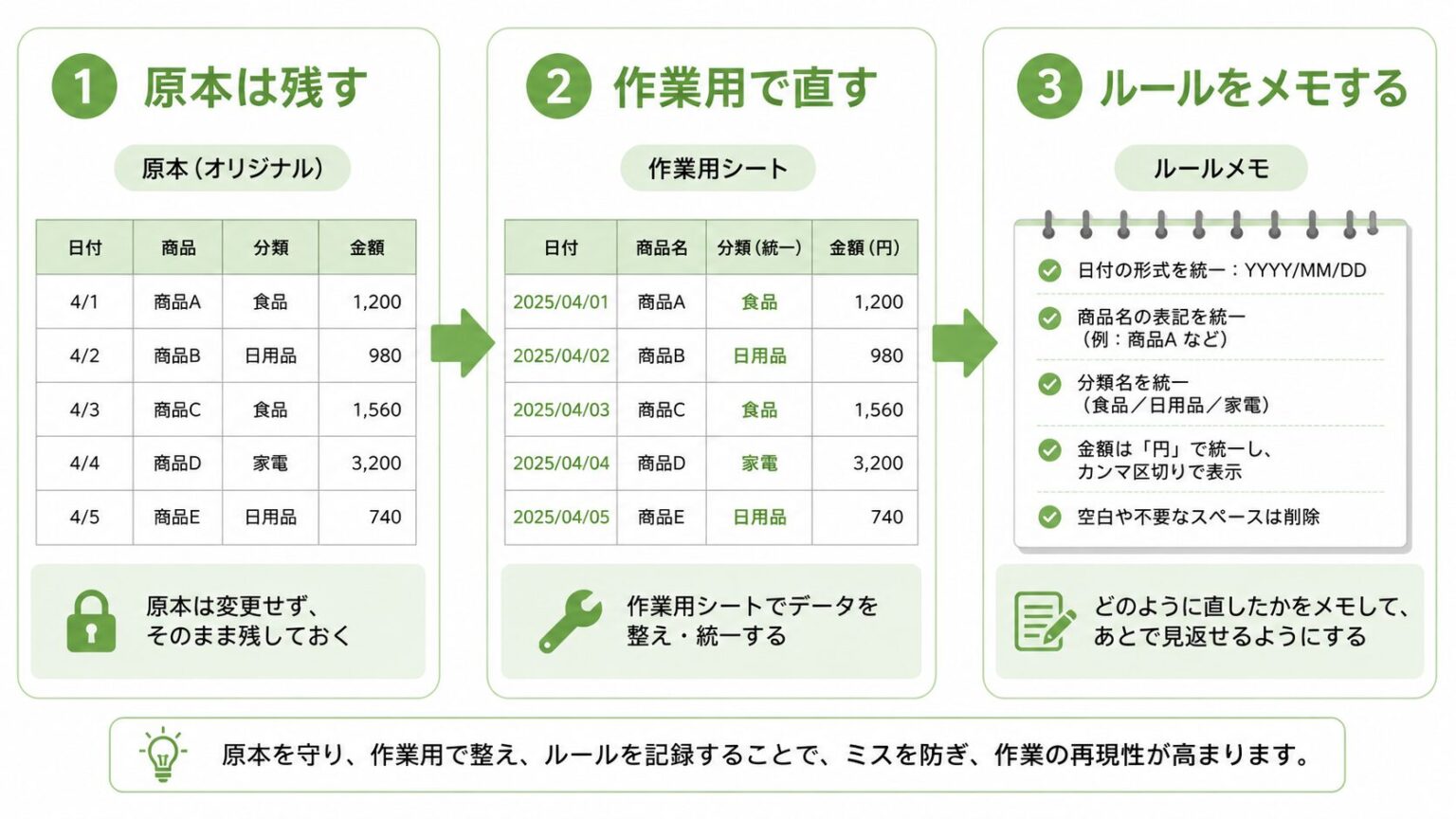 原本シート、作業用シート、ルールメモを分ける流れ