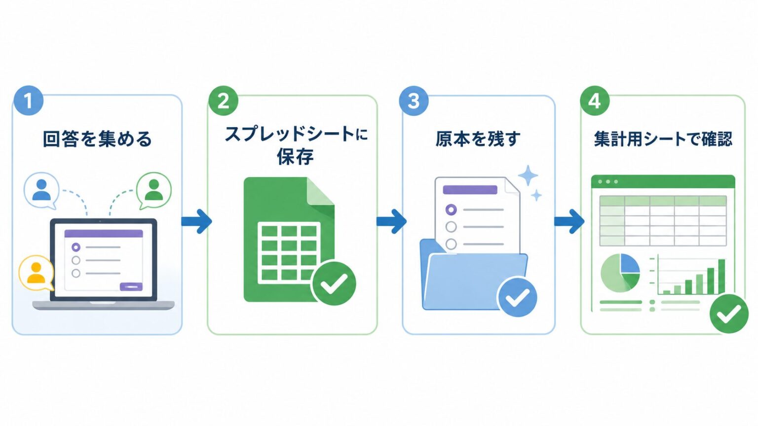 Googleフォーム回答を原本と集計用シートに分けて整理する流れ