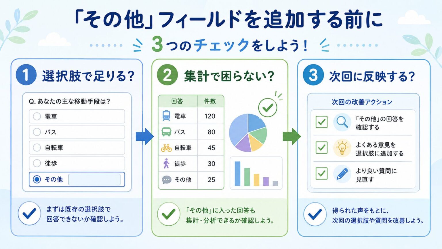 その他欄を入れる前の3つの確認