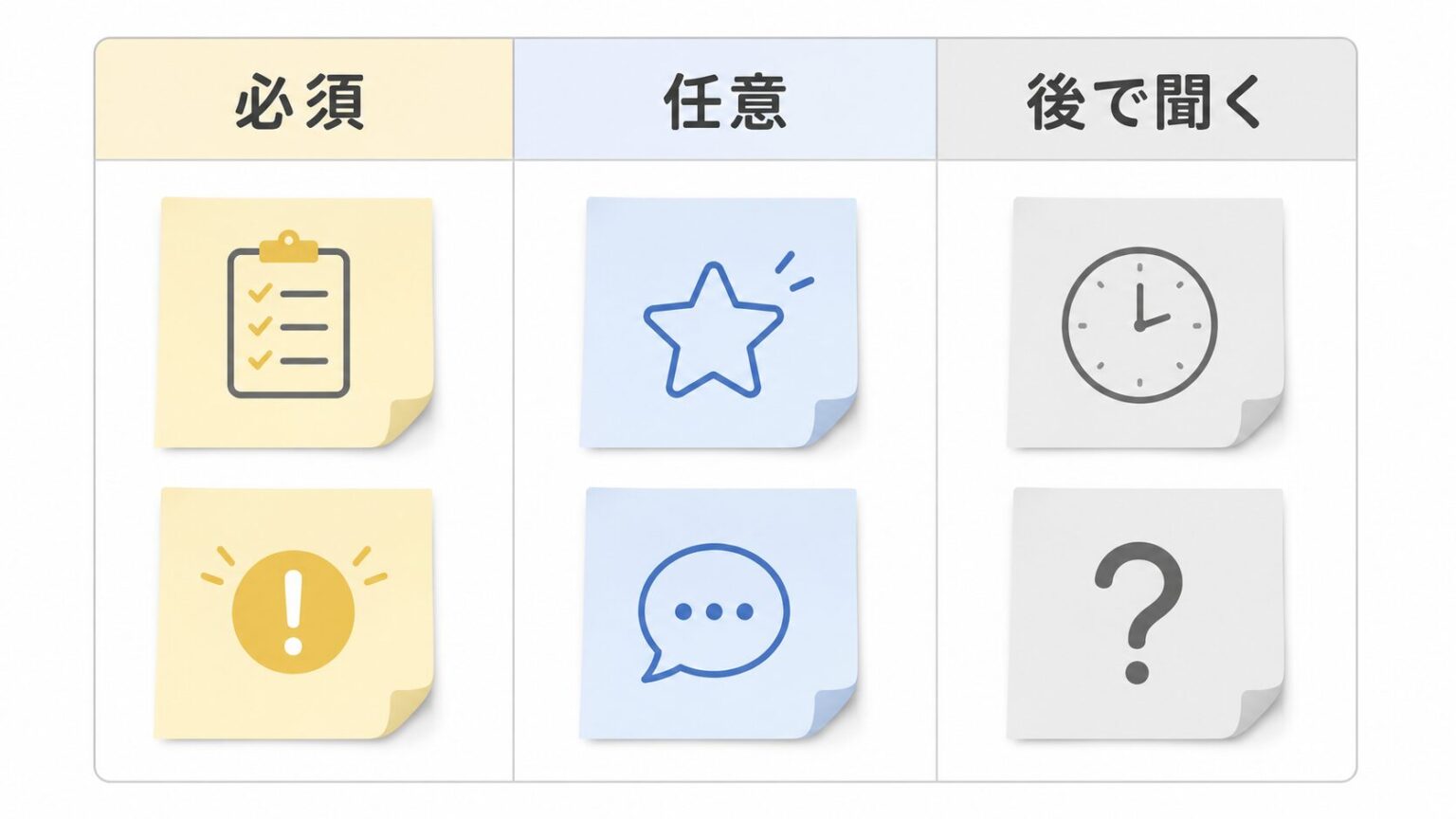 必須、任意、後で聞く項目を分ける表