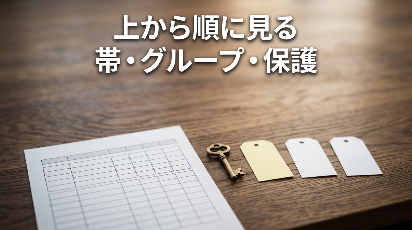 机の上の表の印刷と小さな鍵と3つの無地の札。上に「上から順に見る／帯・グループ・保護」の文字を入れたAI生成の概念画像。
